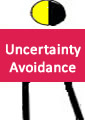 Uncertainty Avoidance